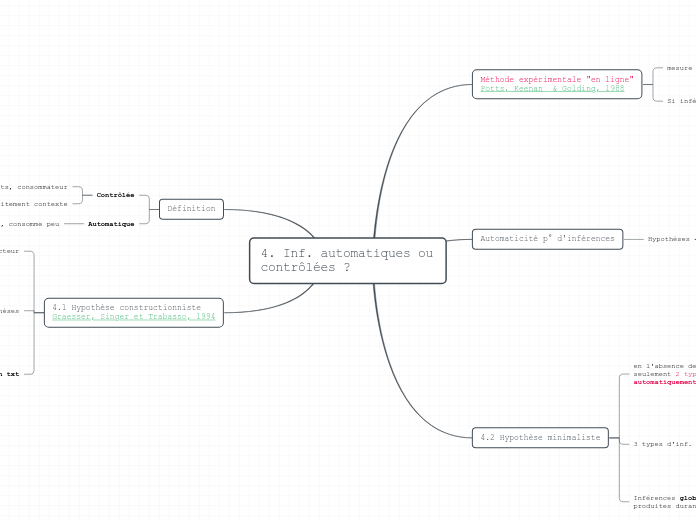 4. Inf. automatiques ou contrôlées ?