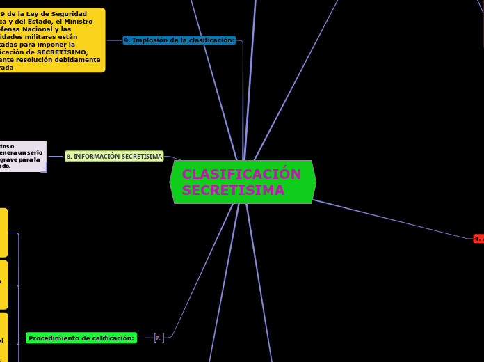 CLASIFICACIÓN SECRETISIMA