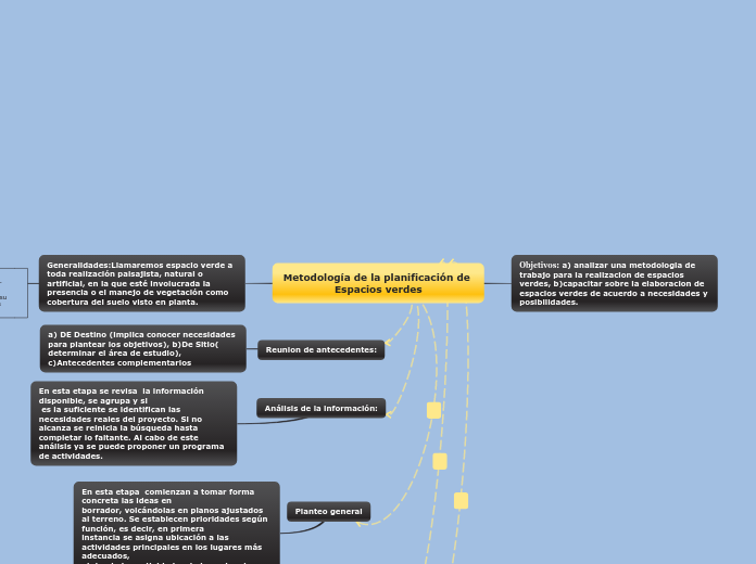 Metodología de la planificación de Espacios verdes