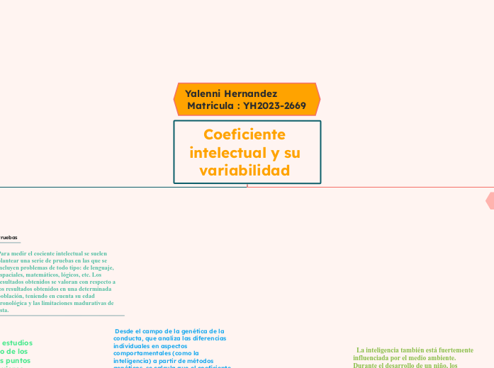 Coeficiente intelectual y su variabilidad 