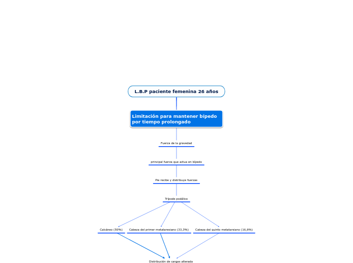 L.B.P paciente femenina 26 años