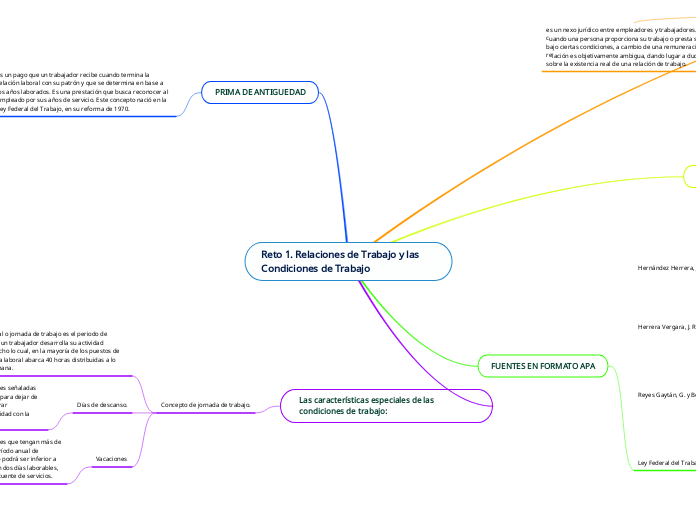 Reto 1. Relaciones de Trabajo y las Condiciones de Trabajo