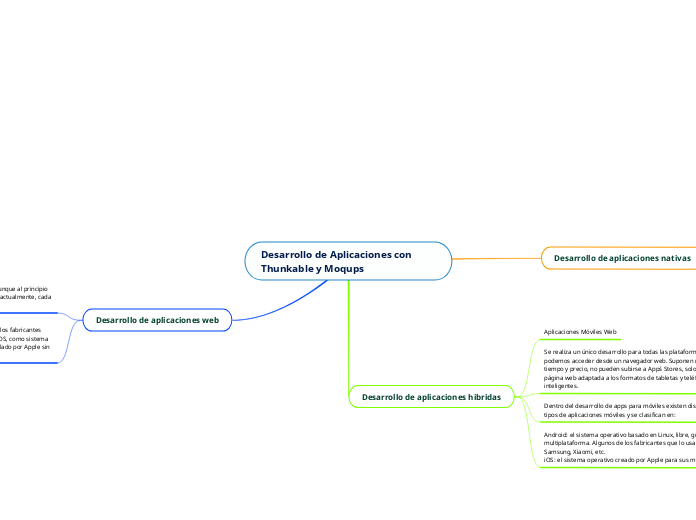 Desarrollo de Aplicaciones con Thunkable y Moqups