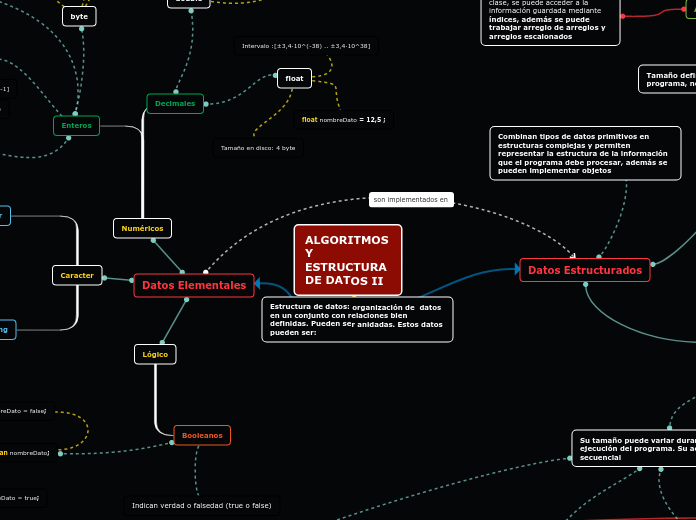 Algoritmos y Estructura de Datos II