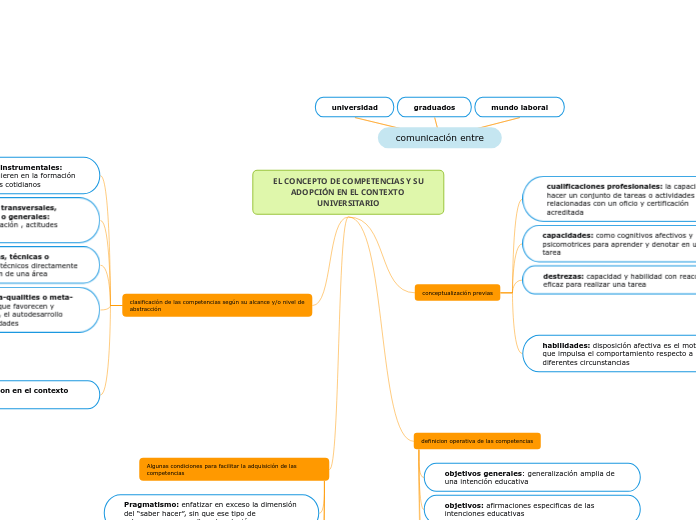 EL CONCEPTO DE COMPETENCIAS Y SUADOPCIÓN EN EL CONTEXTO UNIVERSITARIO