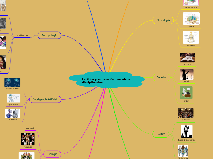 La ética y su relación con otros disciplinarios