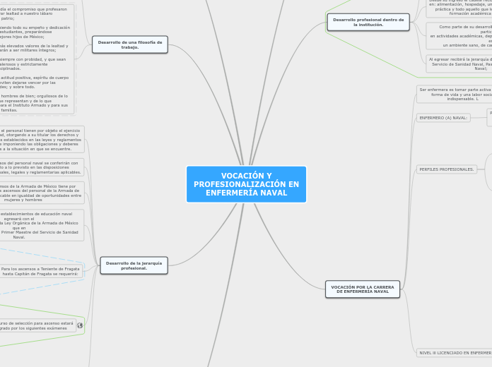 VOCACIÓN Y PROFESIONALIZACIÓN EN ENFERMERÍA NAVAL (1)