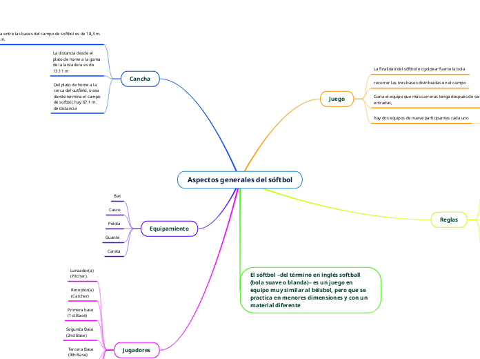 Aspectos generales del sóftbol
