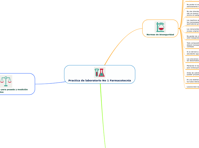 Practica de laboratorio No 1 Farmacotecnia