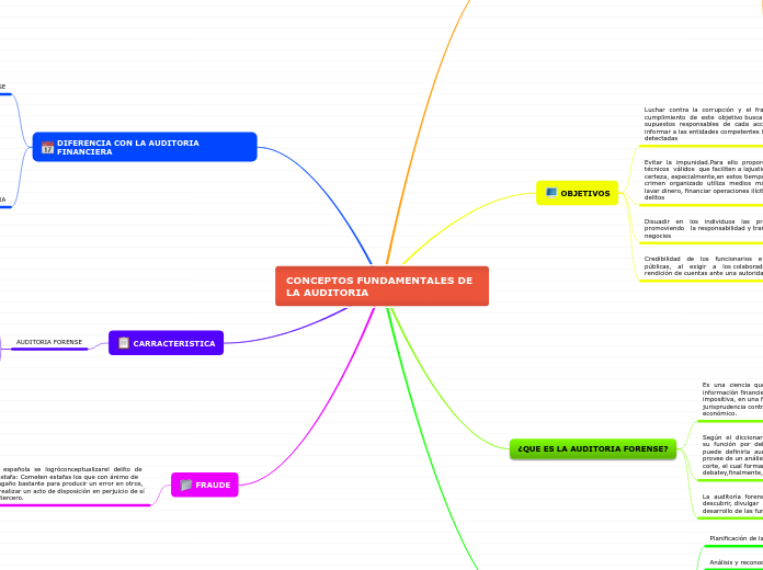 CONCEPTOS FUNDAMENTALES DE LA AUDITORIA