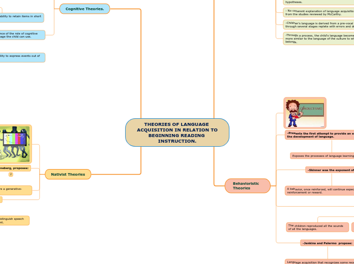 THEORIES OF LANGUAGE ACQUISITION IN RELATION TO
BEGINNING READING INSTRUCTION.