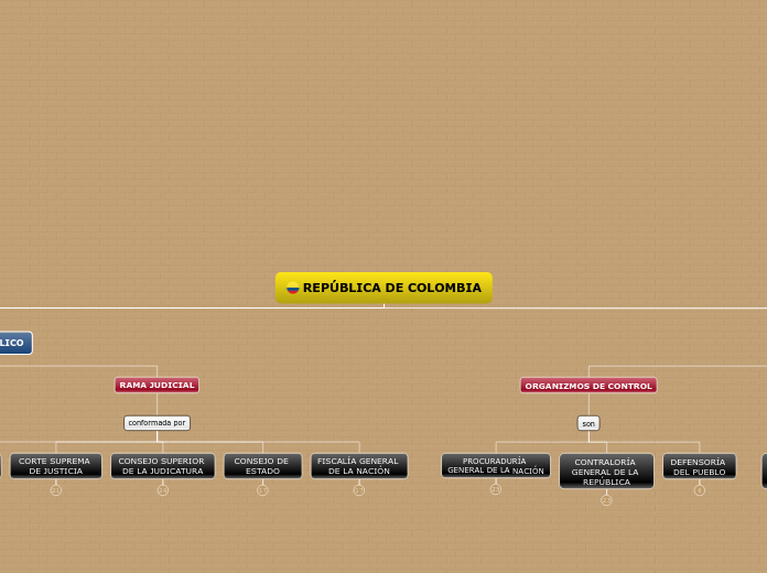 ESTRUCTURA DEL ESTADO COLOMBIANO