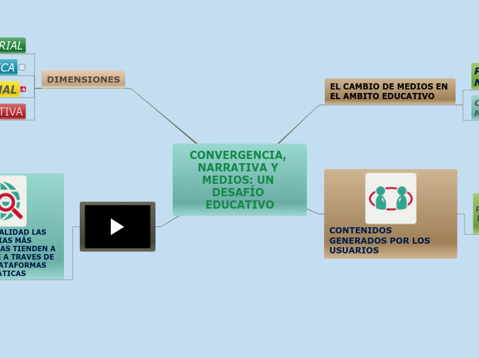 CONVERGENCIA, NARRATIVA Y MEDIOS: UN DESAFÍO EDUCATIVO