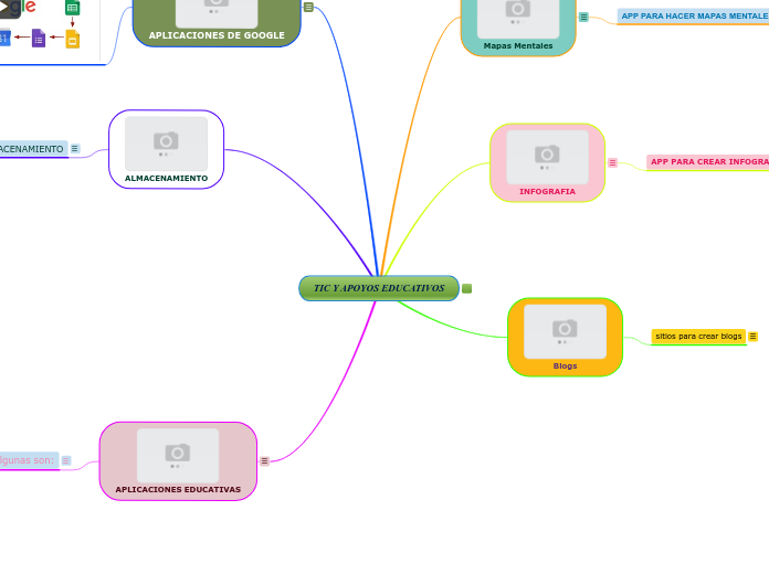 TIC Y APOYOS EDUCATIVOS