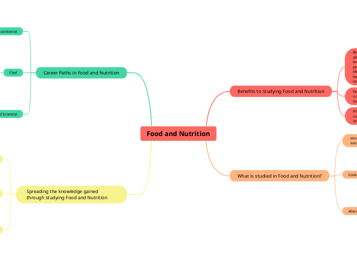 Food and Nutrition
