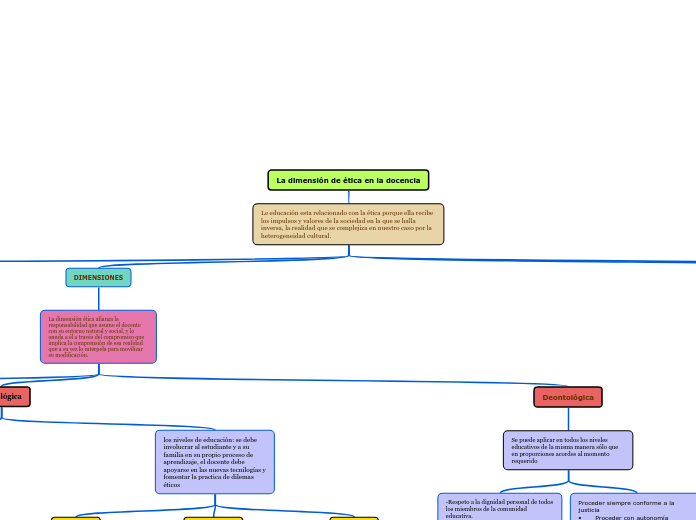 La dimensión de ética en la docencia