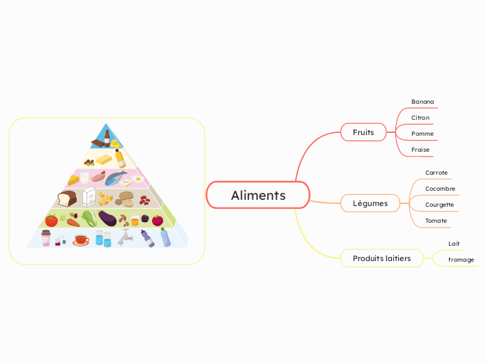 Aliments