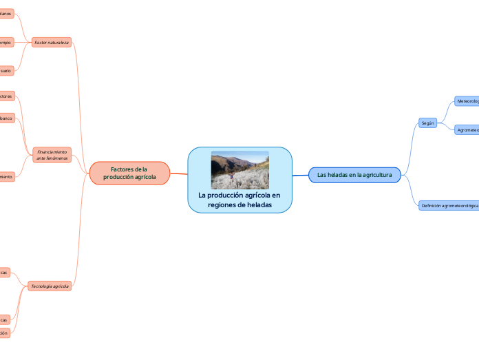 La producción agrícola en regiones de heladas