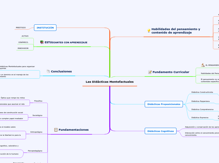 Las Didácticas Mentefactuales1111
