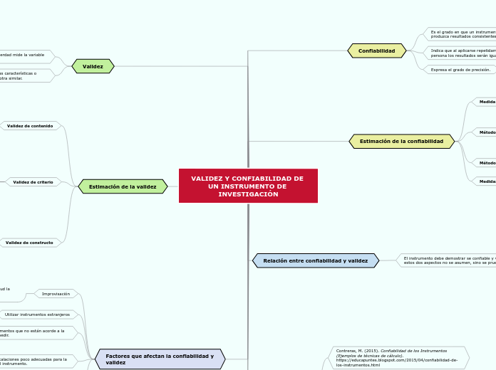 VALIDEZ Y CONFIABILIDAD DE UN INSTRUMENTO DE INVESTIGACIÓN