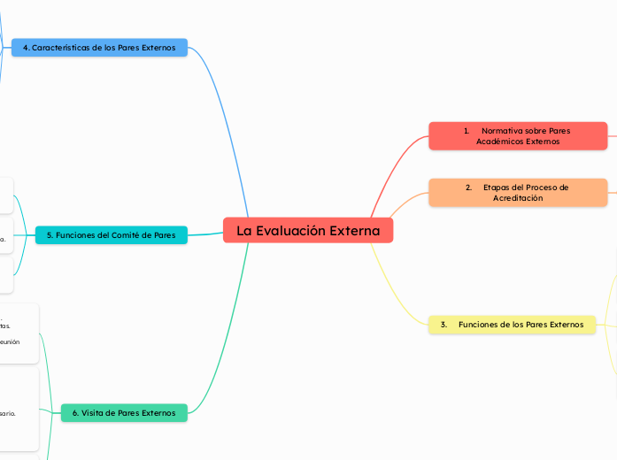 La Evaluación Externa