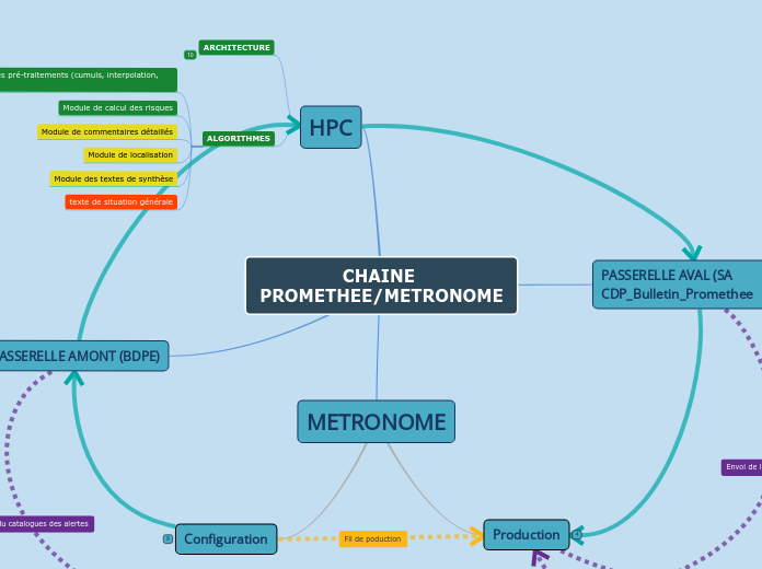 CHAINE_PROMETHEE_OMEGA