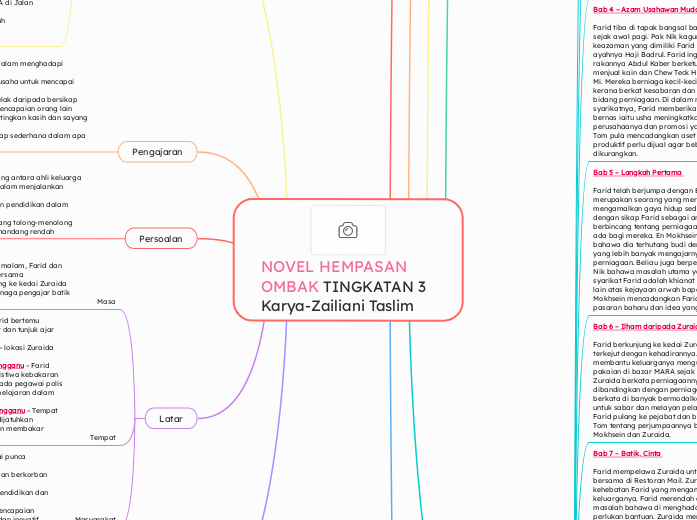 NOVEL HEMPASAN OMBAK TINGKATAN 3
Karya-Zailiani Taslim 