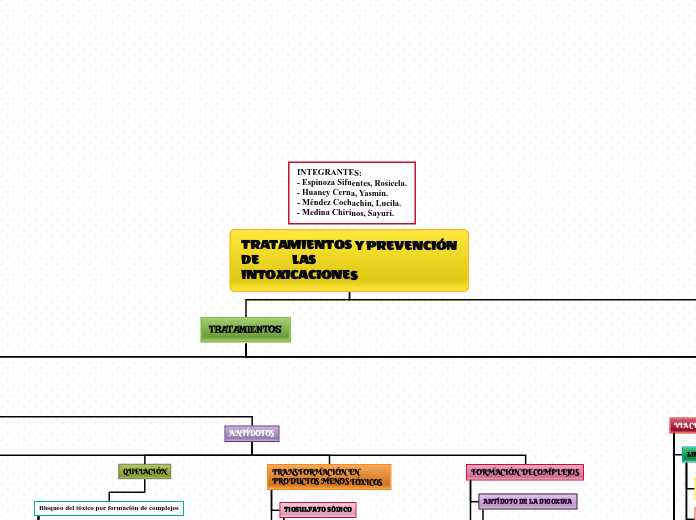 TRATAMIENTOS Y PREVENCIÓN            DE           LAS         INTOXICACIONES