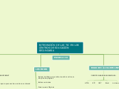 INTEGRACIÓN DE LAS TIC EN LOS CENTROS DE EDUCACIÓN SECUNDARIA