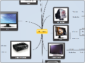 Output Devices