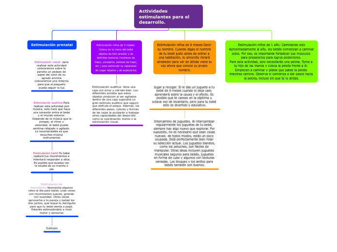 Actividades estimulantes para el desarrollo.