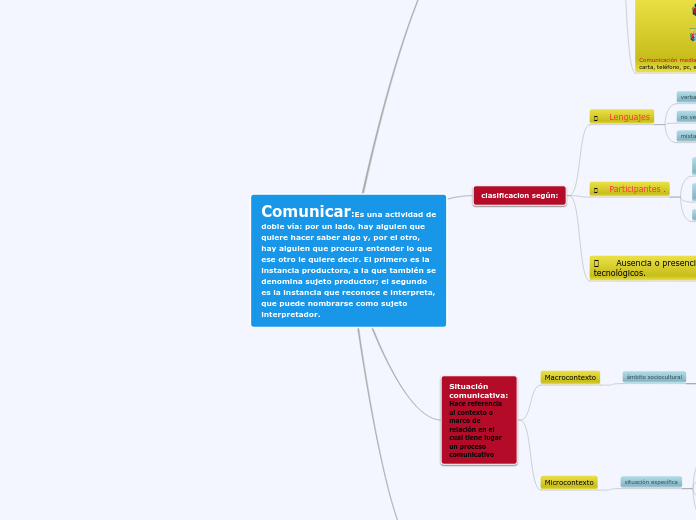 Comunicar:Es una actividad de doble vía: por un lado, hay alguien que quiere hacer saber algo y, por el otro, hay alguien que procura entender lo que ese otro le quiere decir. El primero es la instancia productora, a la que también se denomina sujeto pr