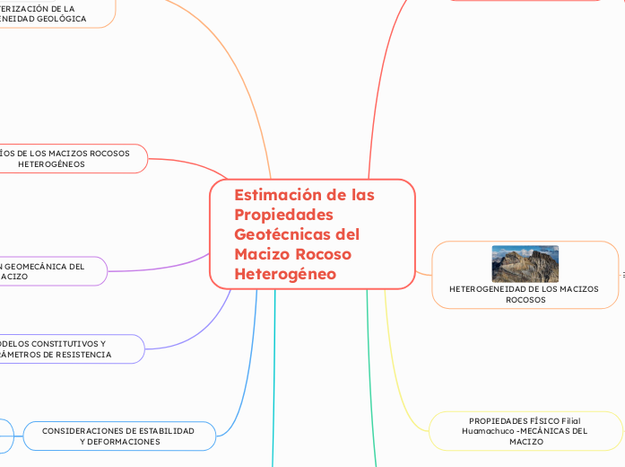 Estimación de las Propiedades
Geotécnicas del Macizo Rocoso
Heterogéneo