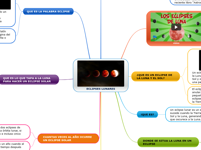 ECLIPSES LUNARES