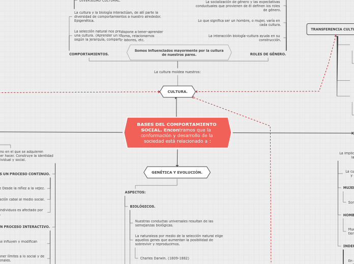 BASES DEL COMPORTAMIENTO SOCIAL. Encontramos que la  conformación y desarrollo de la sociedad está relacionado a :