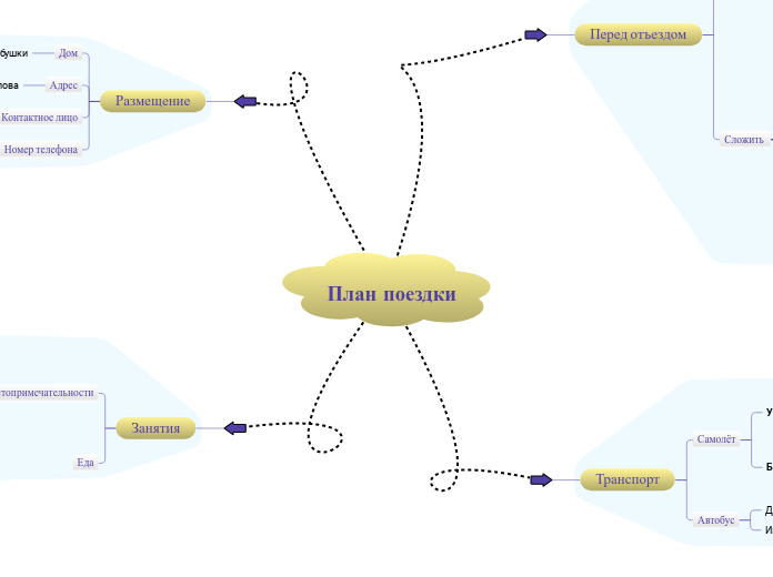План поездки