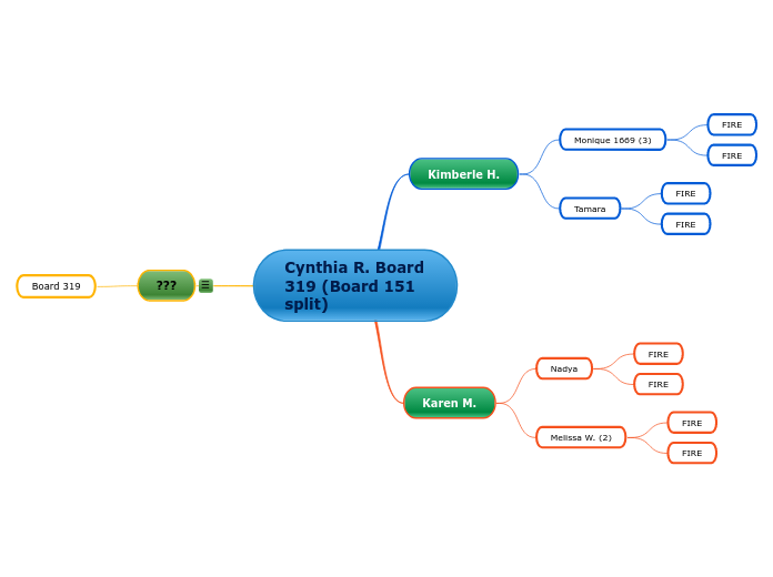 Cynthia R. Board 319 (Board 151 split)