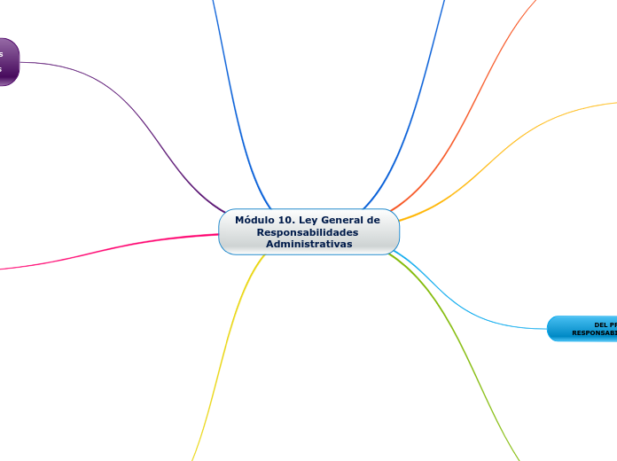 Módulo 10. Ley General de Responsabilidades Administrativas