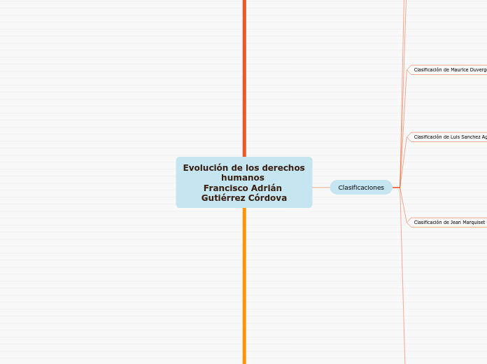 Evolución de los derechos humanos 
Francisco Adrián Gutiérrez Córdova