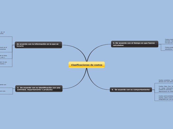 Clasificaciones de costos