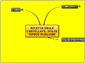 RICETTA DELLE CARTELLATE, DOLCE TIPICO PUGLIESE