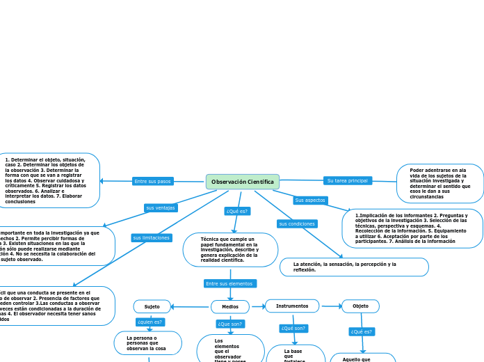 Observación Científica