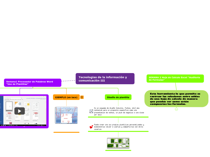 Tecnologías de la información y comunicación III