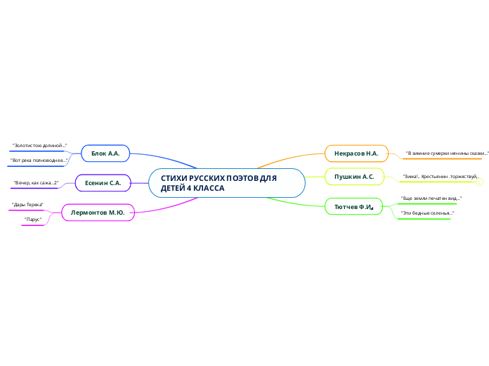 СТИХИ РУССКИХ ПОЭТОВ ДЛЯ ДЕТЕЙ 4 КЛАССА