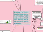 MAPA MENTAL  INSTUMENTO PARA LA EVALUACIÓN DE LABORATORIOS