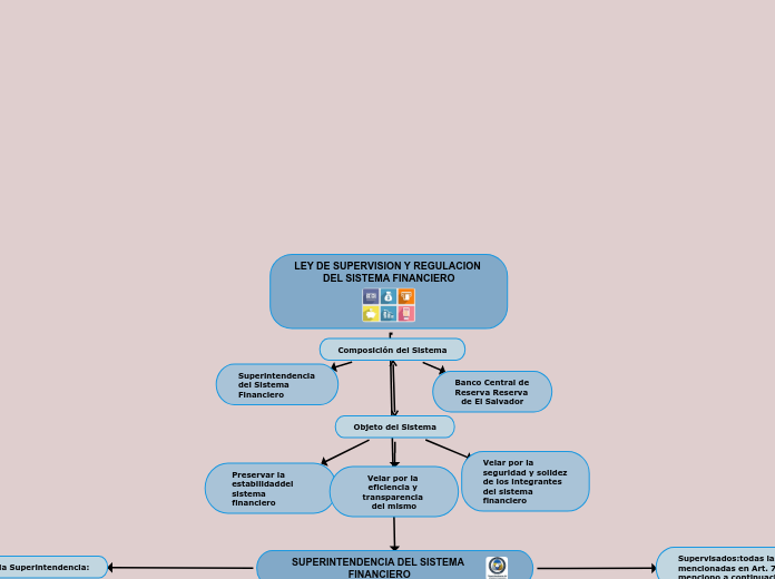 LEY DE SUPERVISION Y REGULACION DEL SISTEMA FINANCIERO