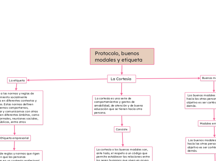 Protocolo, buenos modales y etiqueta