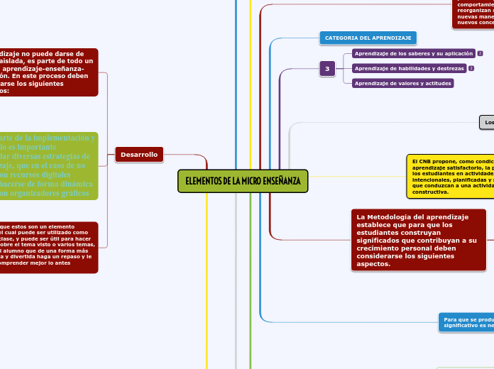 ELEMENTOS DE LA MICRO ENSEÑANZA