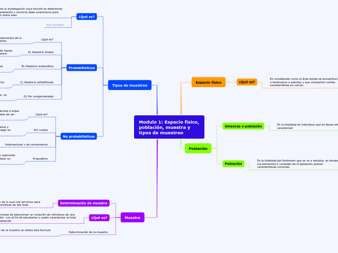 Modulo 1: Espacio físico, población, muestra y tipos de muestreo