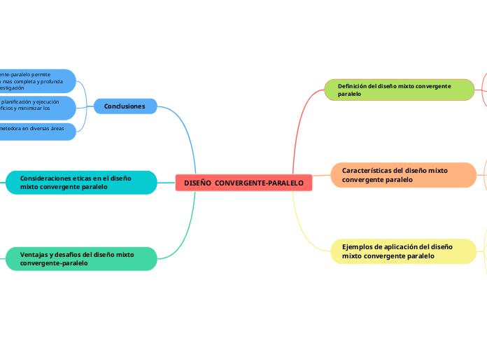 DISEÑO  CONVERGENTE-PARALELO